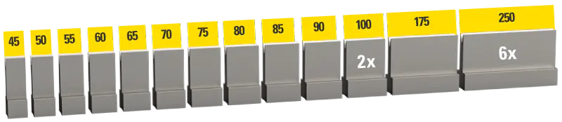 Sectioned set of UKB EHT system dies, 2,550 mm, 19 segments
