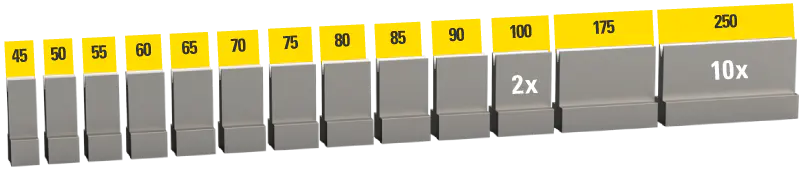 Sectioned set of UKB EHT system dies, 3,550 mm, 23 segments
