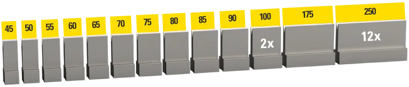Sectioned set of UKB EHT system dies, 4,050 mm, 25 segments