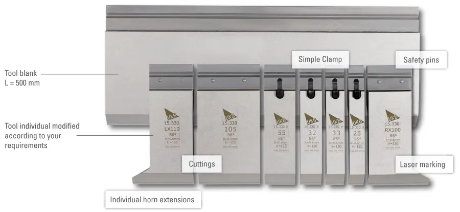 Flexible modifications of UKB Trumpf system punches