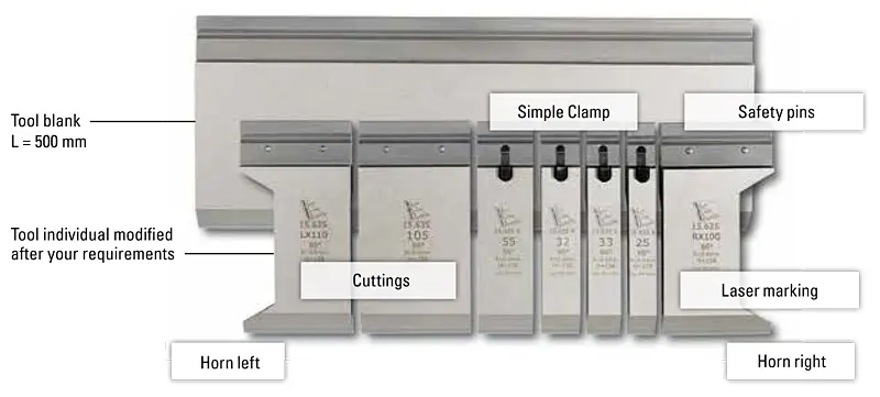 Flexible modifications of UKB Wila system punches